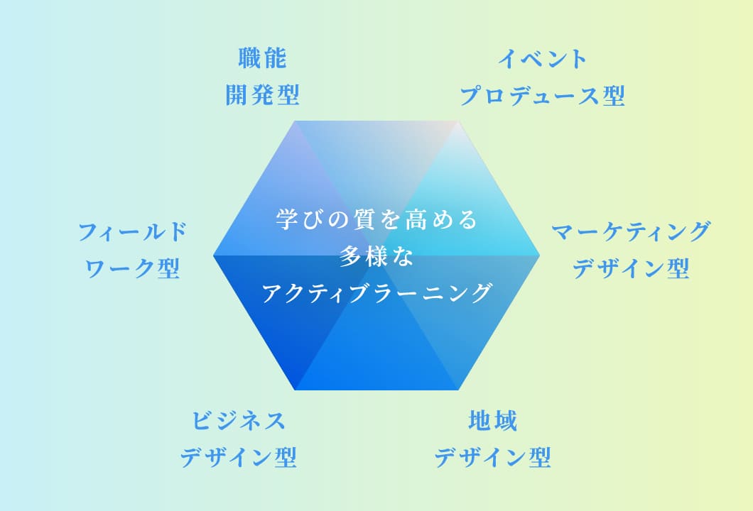 本物にこだわり、第一線のプロと学べる多様な環境