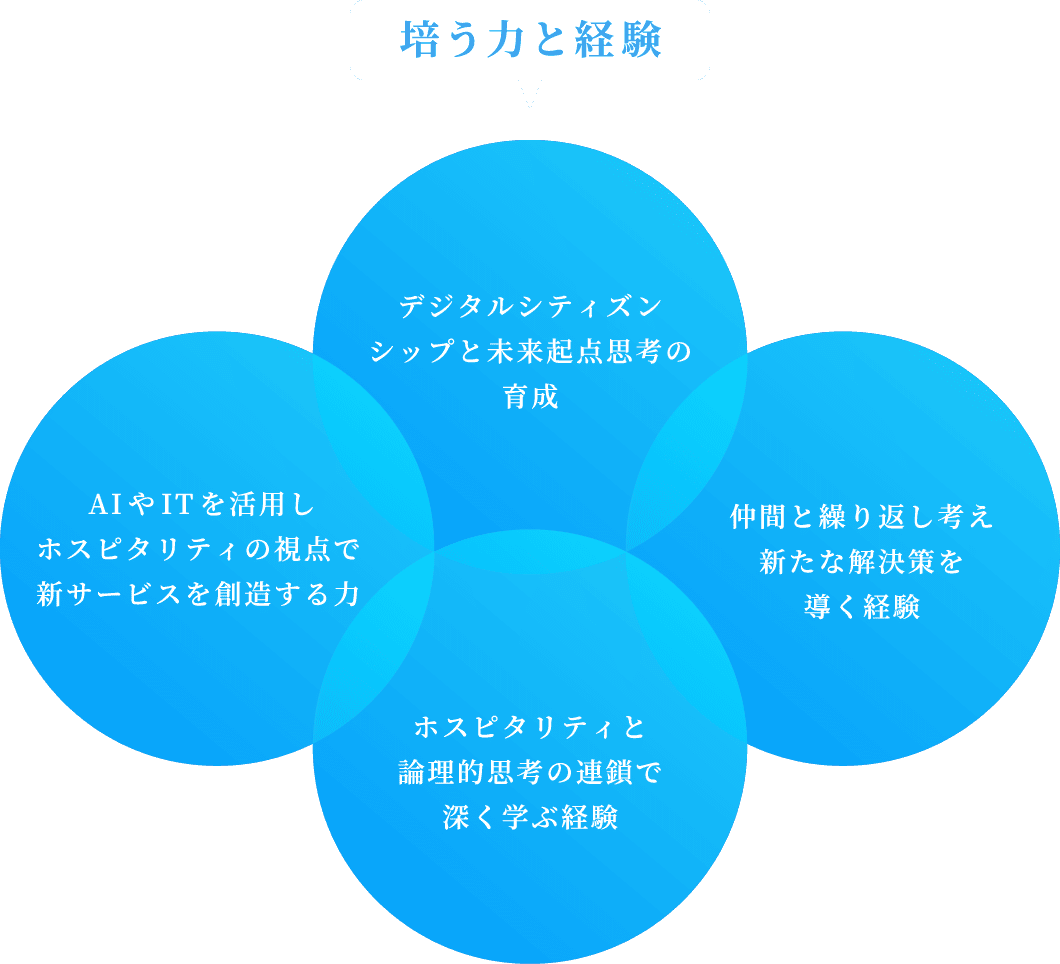 培う力と経験