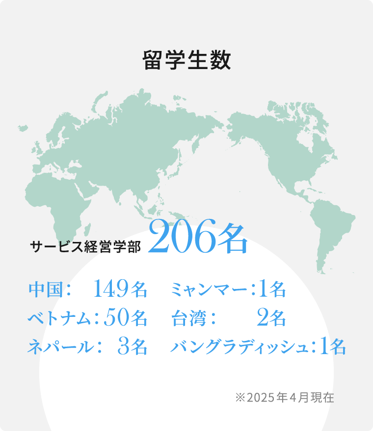 留学生数